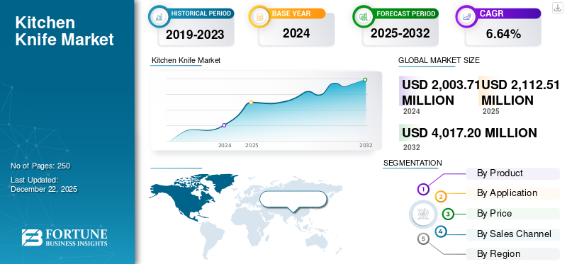 Kitchen Knife Market