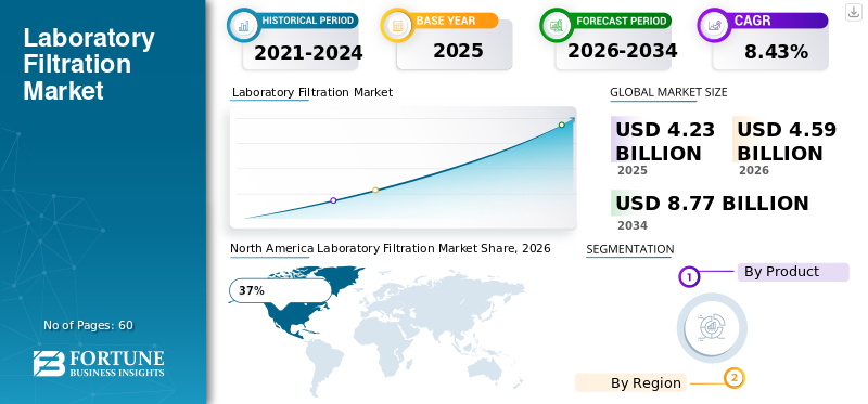 Laboratory Filtration Market