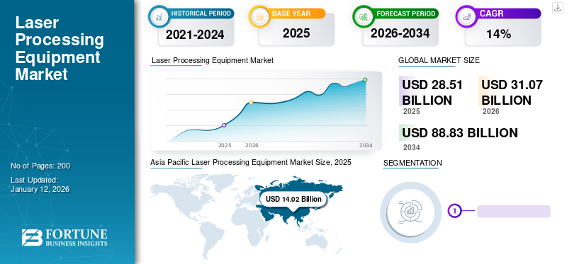 Laser Processing Equipment Market