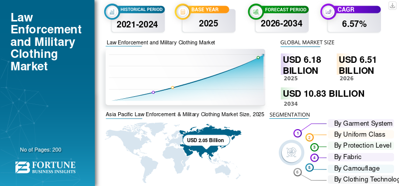 Law Enforcement and Military Clothing Market 