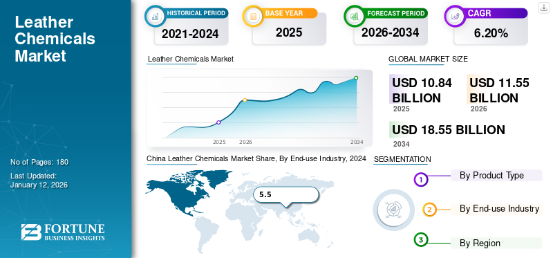 Leather Chemicals Market