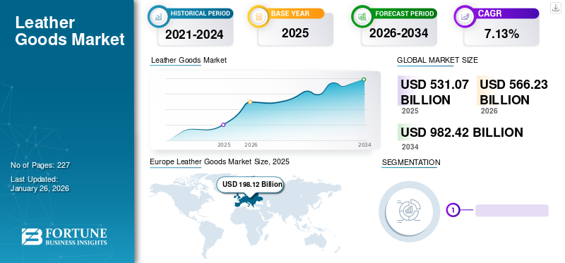Leather Goods Market