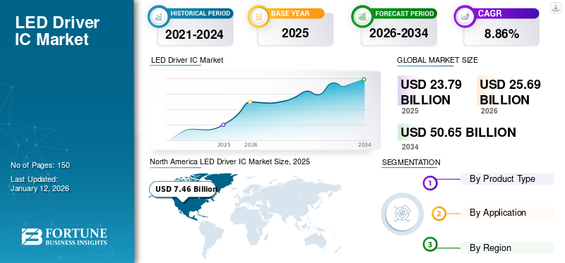 LED Driver IC Market