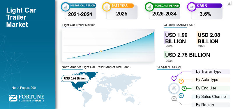 Light Car Trailer Market