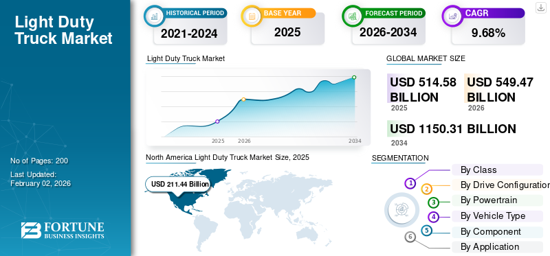 Light Duty Truck Market