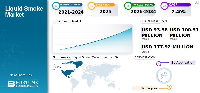 Liquid Smoke Market