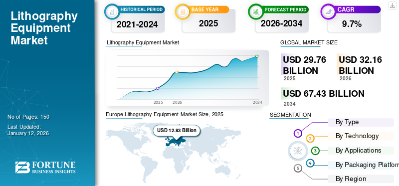 Lithography Equipment Market