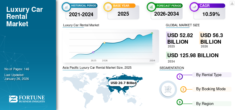Luxury Car Rental Market