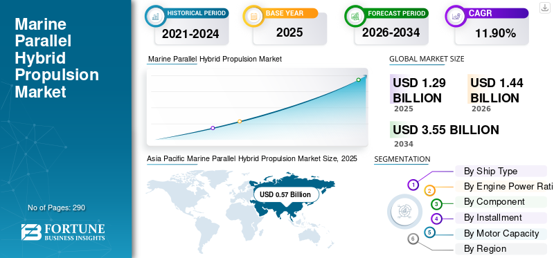 Marine Parallel Hybrid Propulsion Market