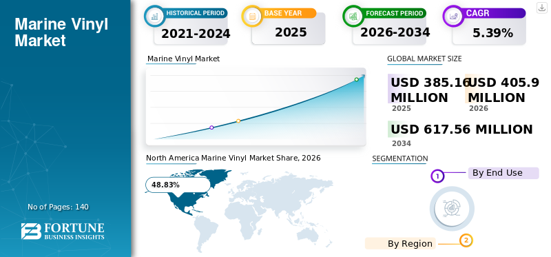 Marine Vinyl Market