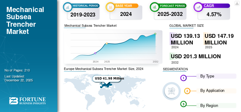 Mechanical Subsea Trencher Market