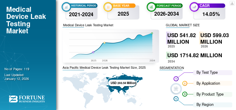 Medical Device Leak Testing Market