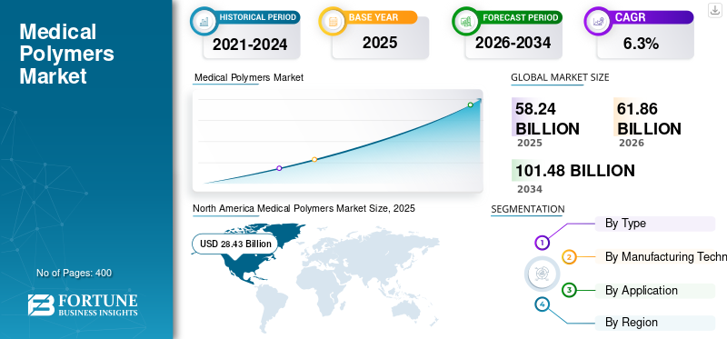 Medical Polymers Market