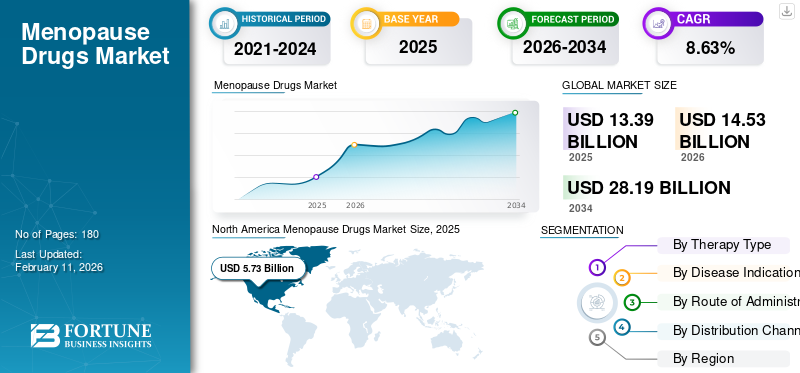 Menopause Drugs Market
