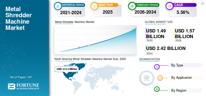 Metal Shredder Machine Market