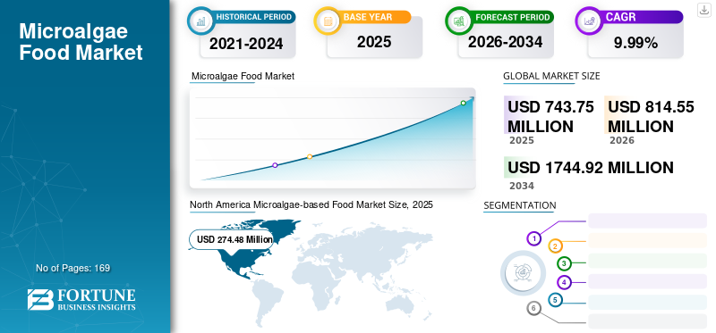 Microalgae Food Market