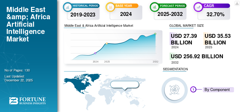 Middle East & Africa Artificial Intelligence Market