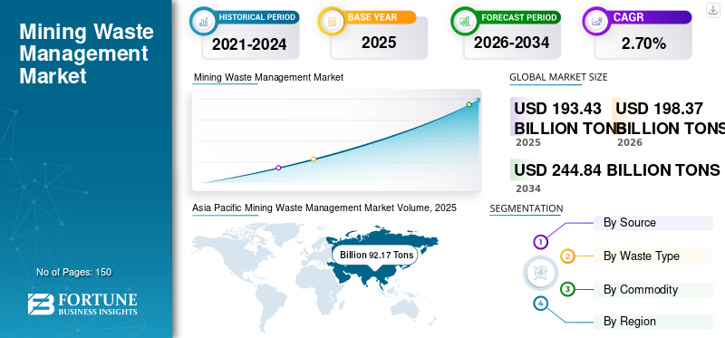 Mining Waste Management Market 
