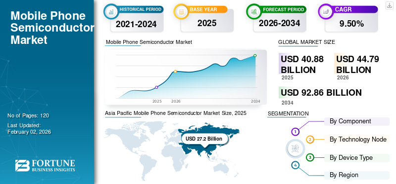 Mobile Phone Semiconductor Market