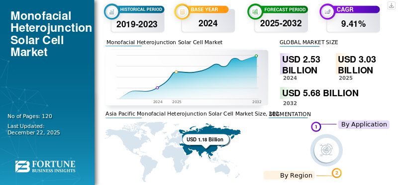 Monofacial Heterojunction Solar Cell Market