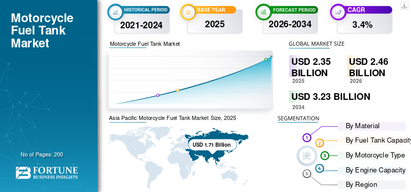 Motorcycle Fuel Tank Market