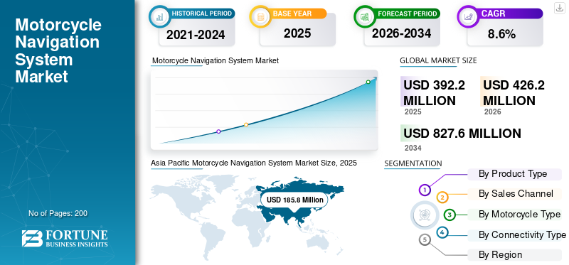 Motorcycle Navigation System Market