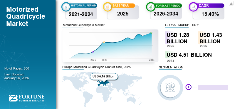 Motorized Quadricycle Market