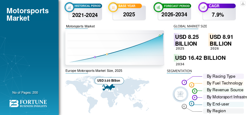 Motorsports Market