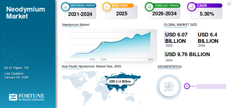 Neodymium Market