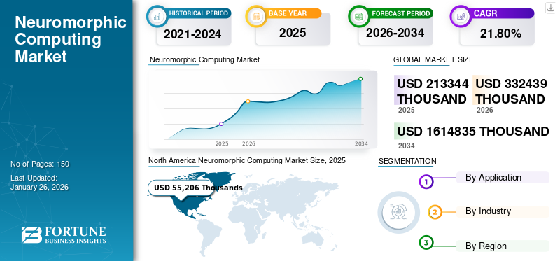 Neuromorphic Computing Market