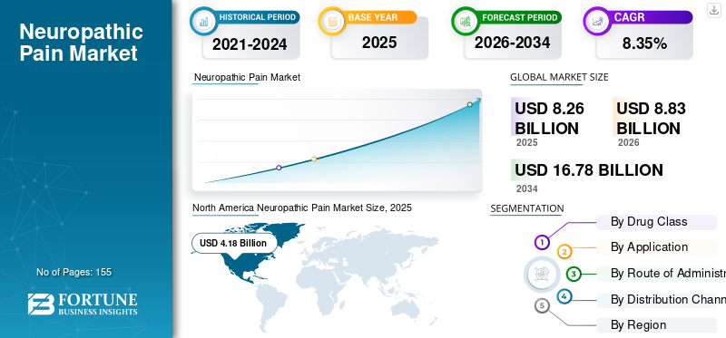 Neuropathic Pain Market