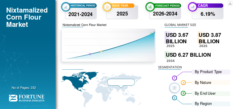 Nixtamalized Corn Flour Market
