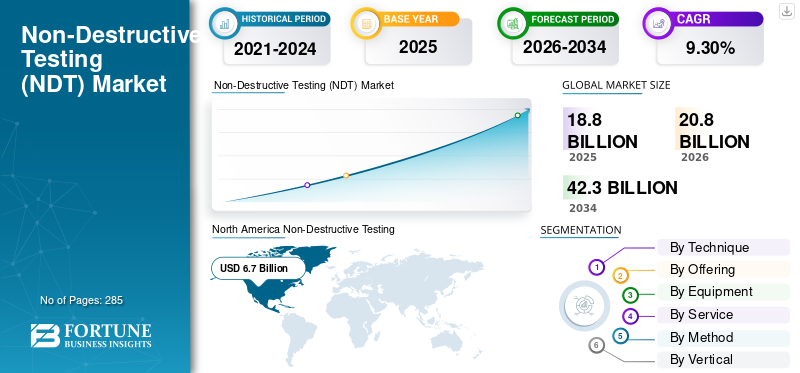 Non-Destructive Testing (NDT) Market