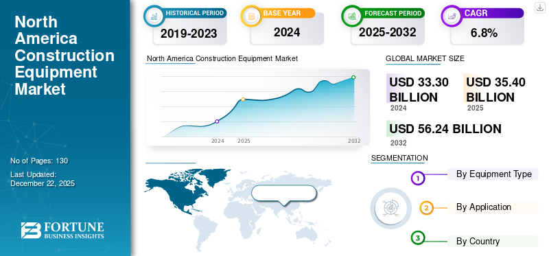 North America Construction Equipment Market