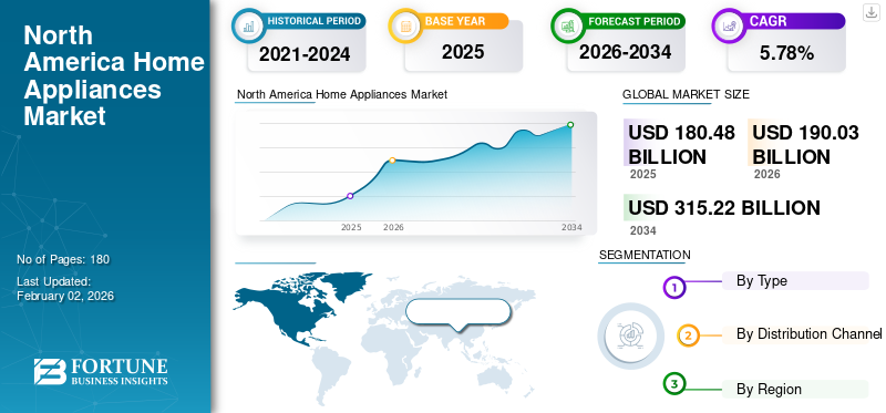 North America Home Appliances Market