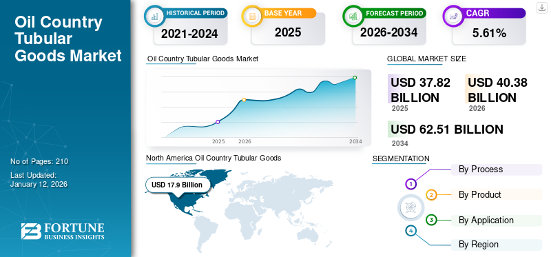 Oil Country Tubular Goods Market 