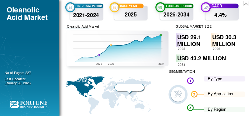 Oleanolic Acid Market