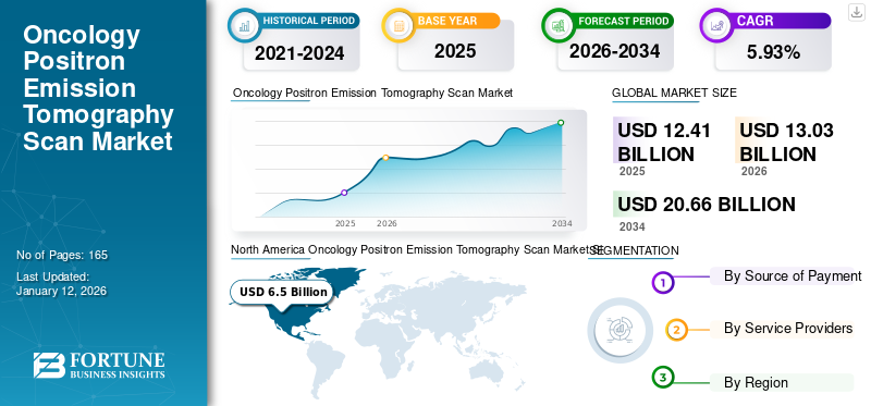 Oncology Positron Emission Tomography Scan Market