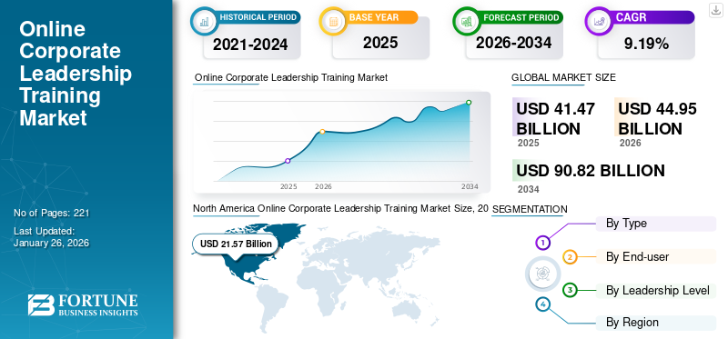 Online Corporate Leadership Training Market