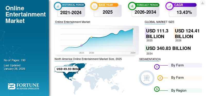 Online Entertainment Market