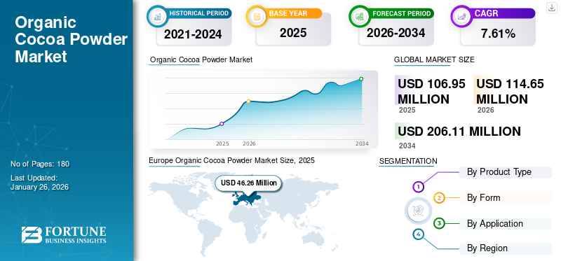 Organic Cocoa Powder Market