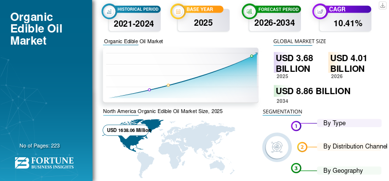 Organic Edible Oil Market