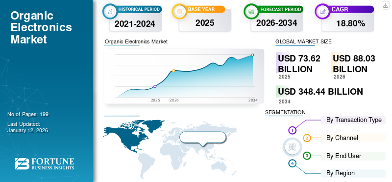 Organic Electronics Market
