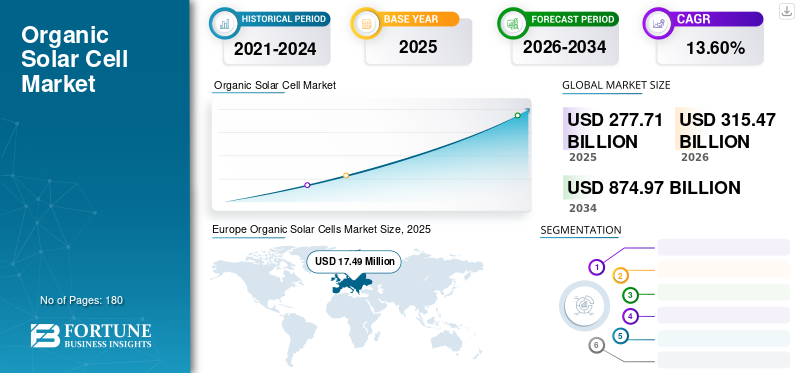 Organic Solar Cell Market