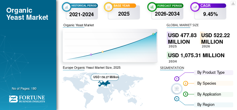 Organic Yeast Market
