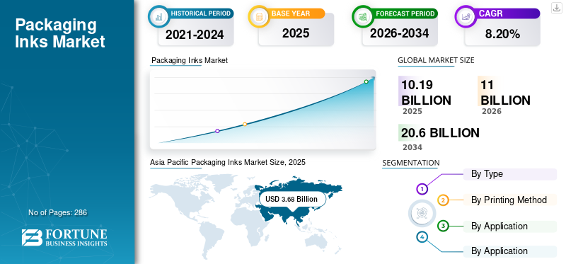 Packaging Inks Market