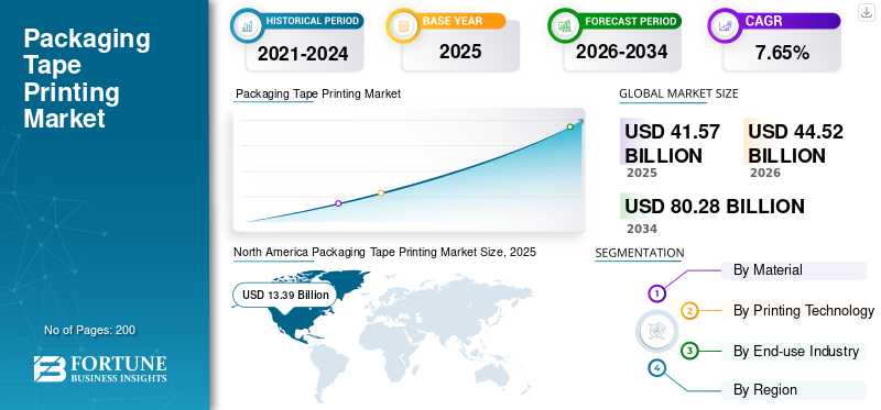 Packaging Tape Printing Market