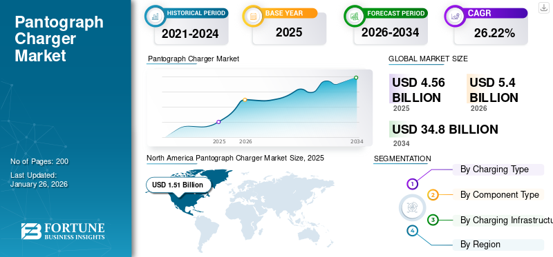 Pantograph Charger Market