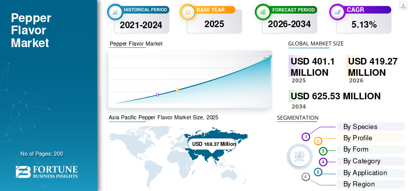 Pepper Flavor Market 