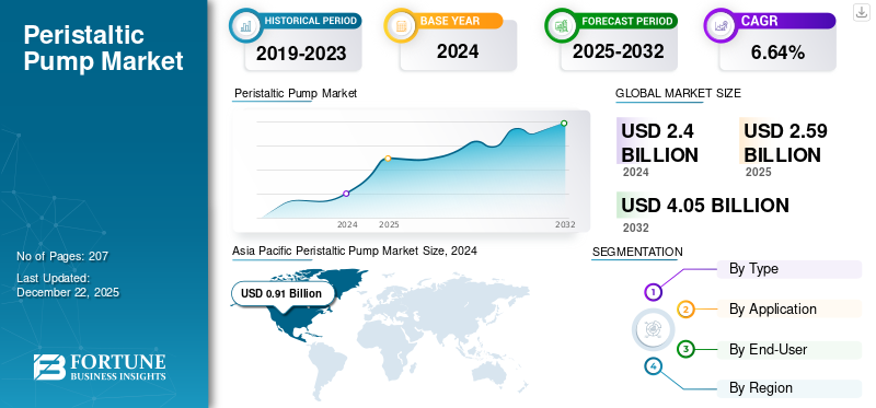 Peristaltic Pump Market
